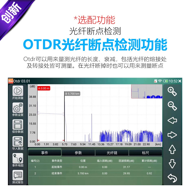 OTDR